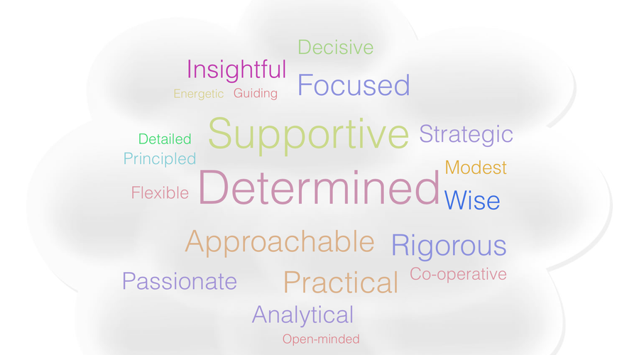 Harnessing the power of 360 feedback