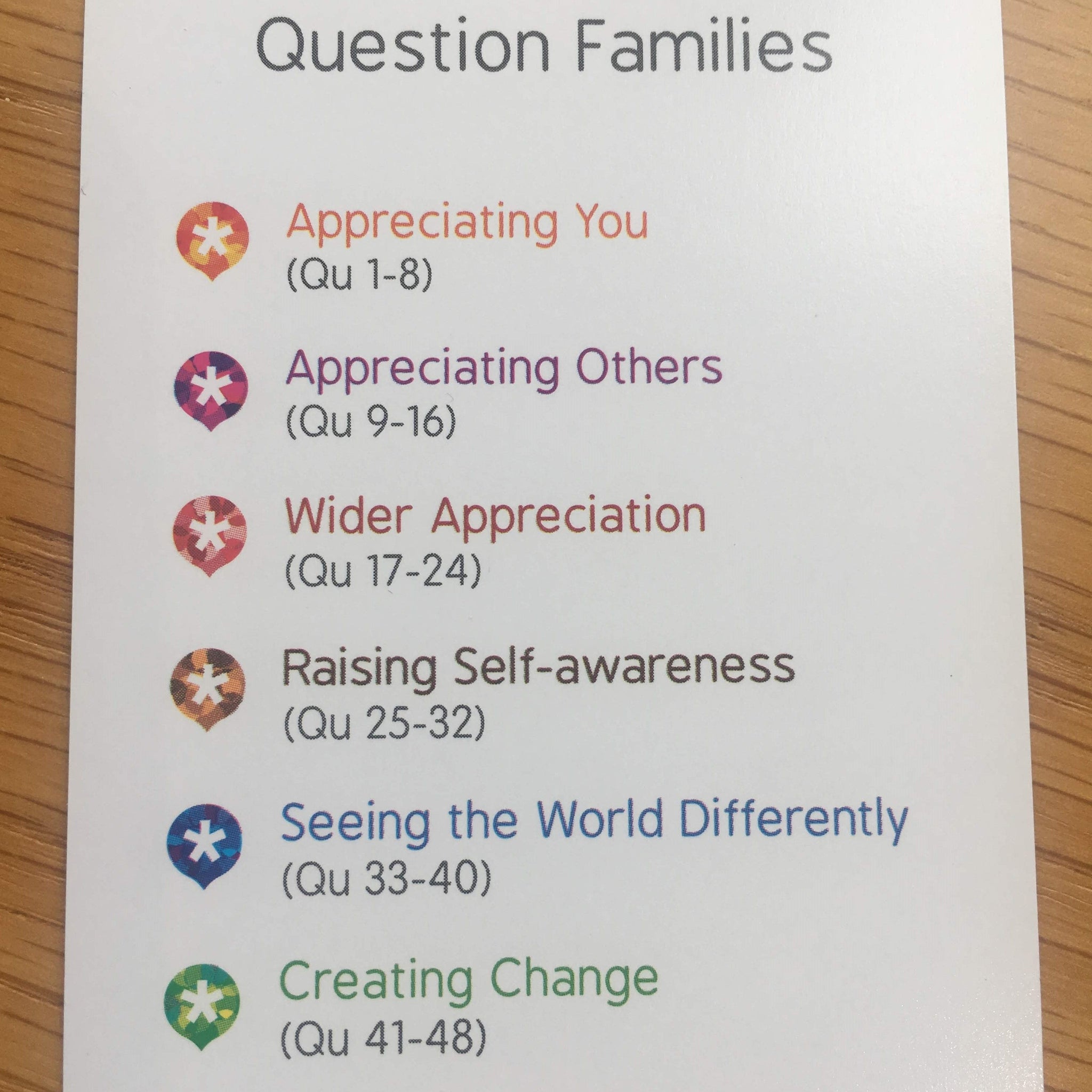Good Question Cards - coaching cards; positive psychology | At My Best ...