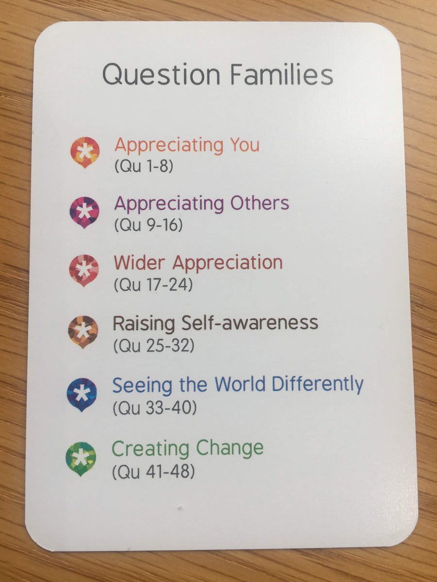 Good Question Cards - coaching cards; positive psychology | At My Best ...